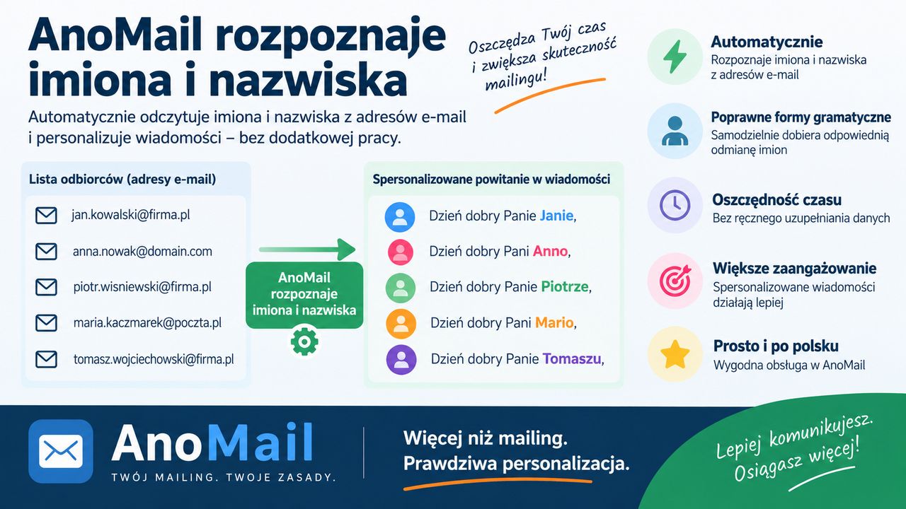 Infografika: Rozpoznawanie imion i nazwisk z adresów e-mail