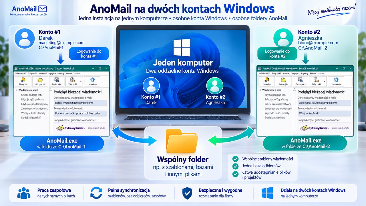 Kilka kopii AnoMail na jednym komputerze PC