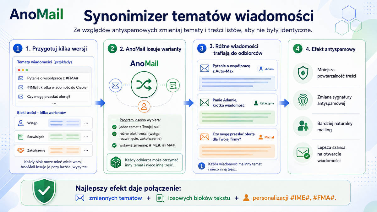 Dlaczego warto zmieniać losowo tematy wiadomości e-mail podczas wysyłki - Infografika