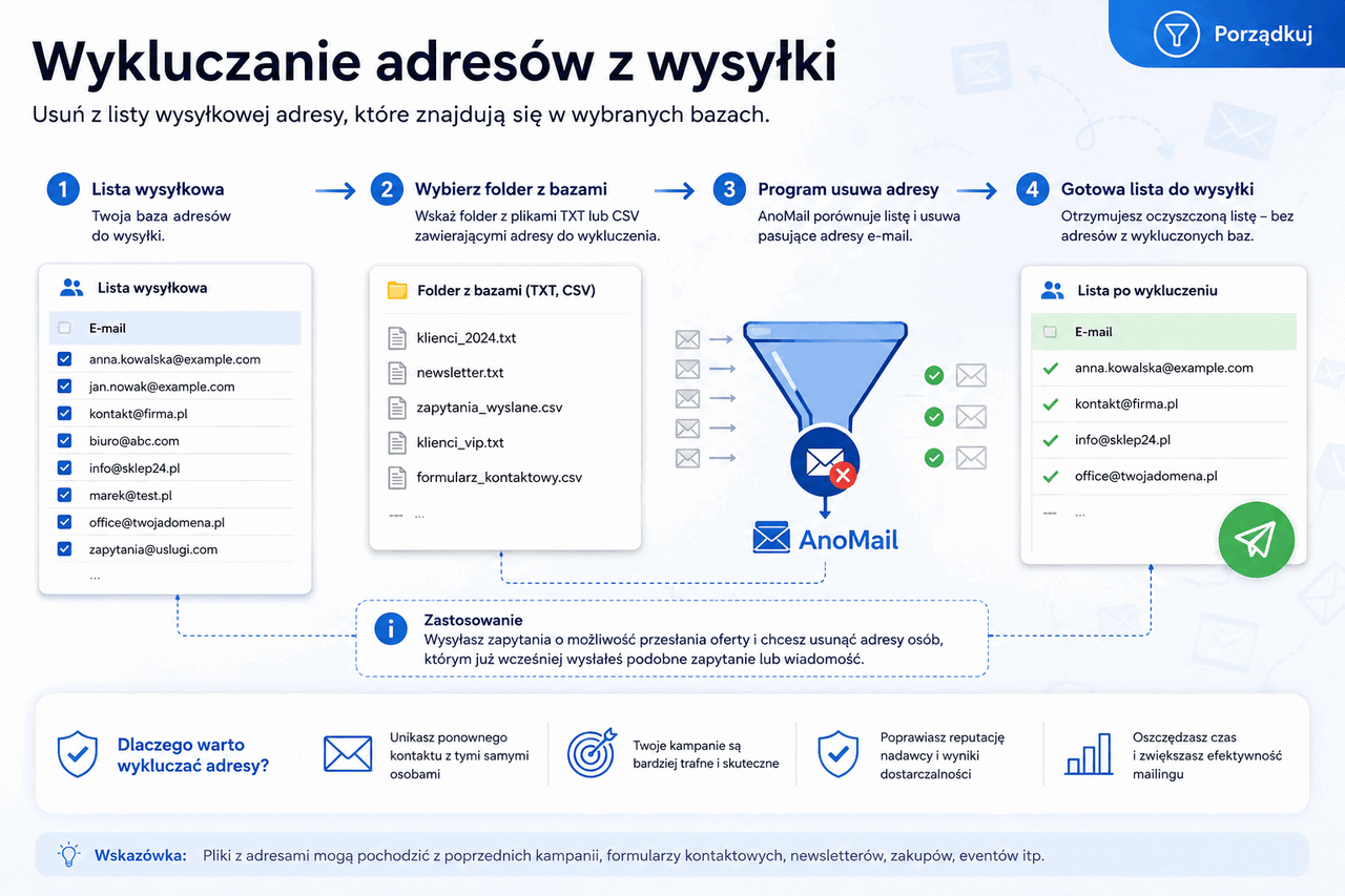 Infografika: Jak wykluczyć z wysyłki adresy na podstawie folderu z listą adresów e-mail