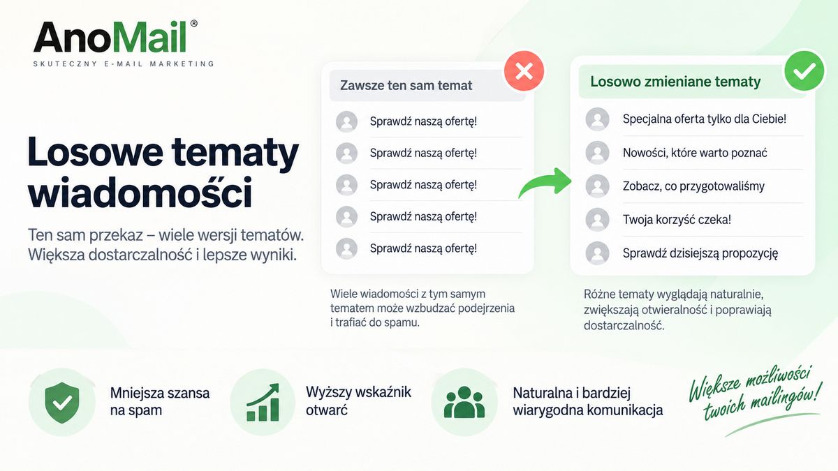 Tematy wiadomości zmieniające się podczas wysyłki