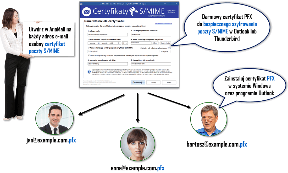 Generator certyfikatów S/MIME w AnoMail