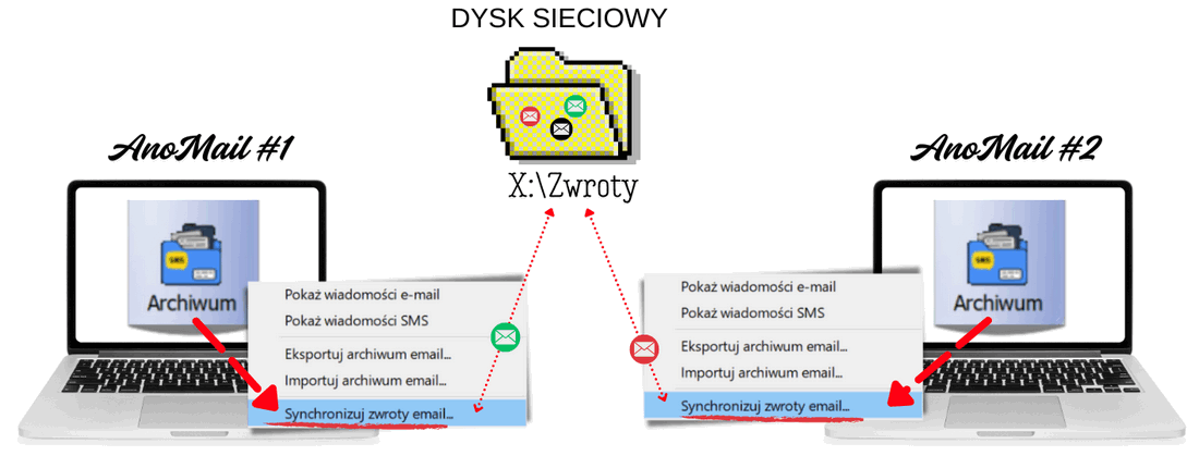 Synchronizacja odbić między komputerami