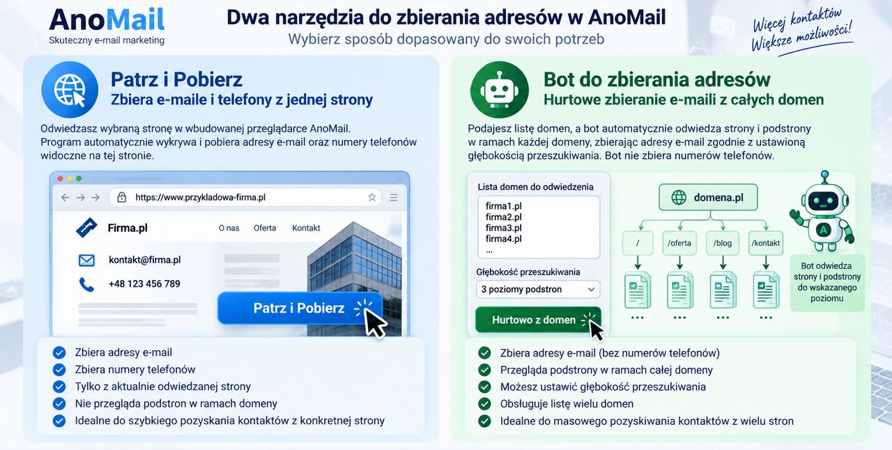 Infografika: Różnica między zbieraczami adresów e-mail czyli Patrz i pobierz oraz Hurtowo z listy domen