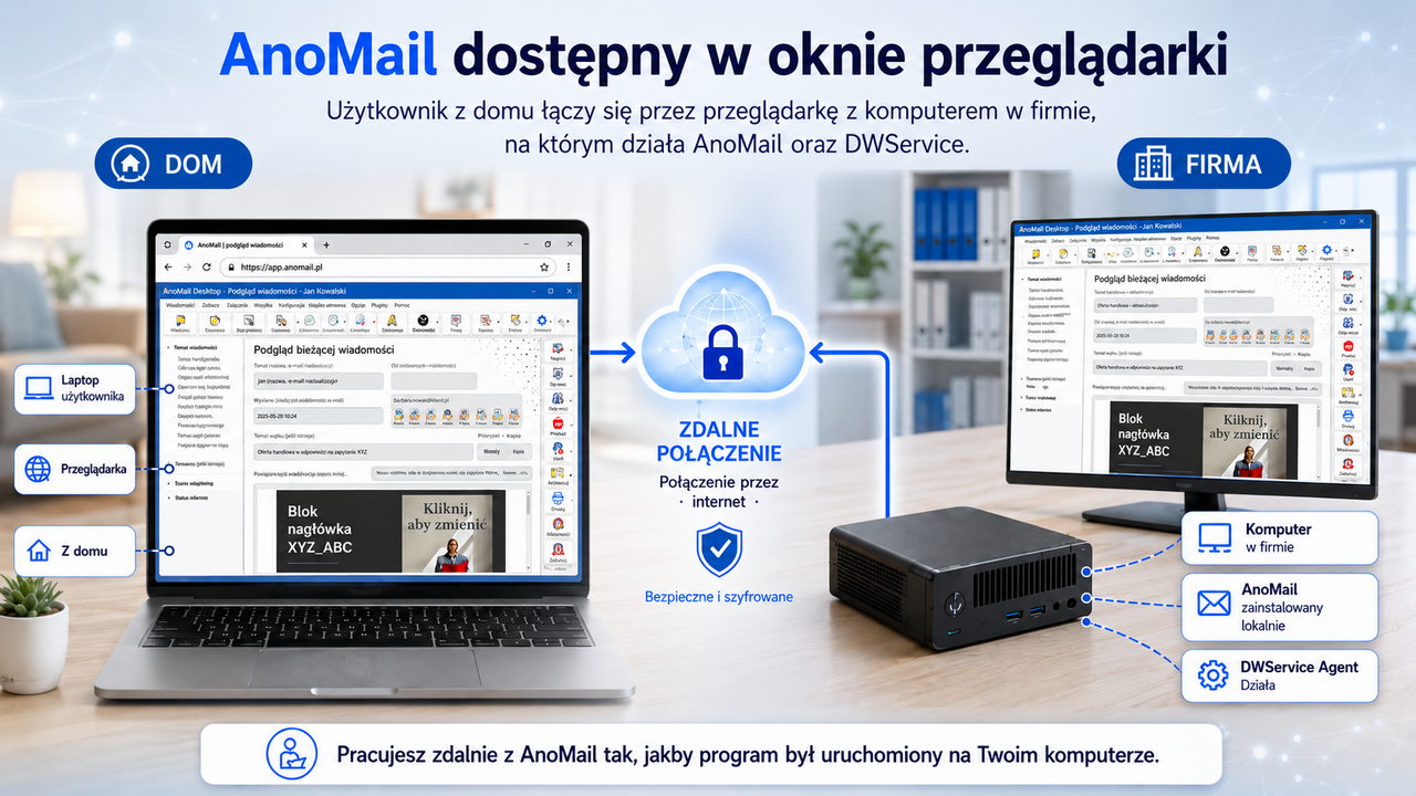 AnoMail dostępny w oknie przeglądarki
