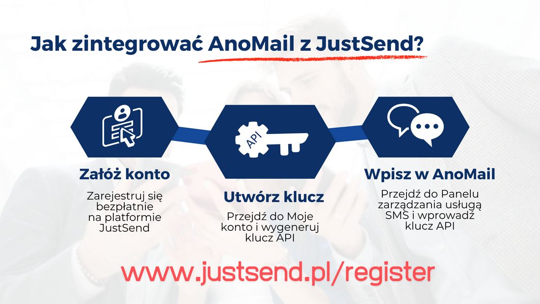 Integracja AnoMail z JustSend