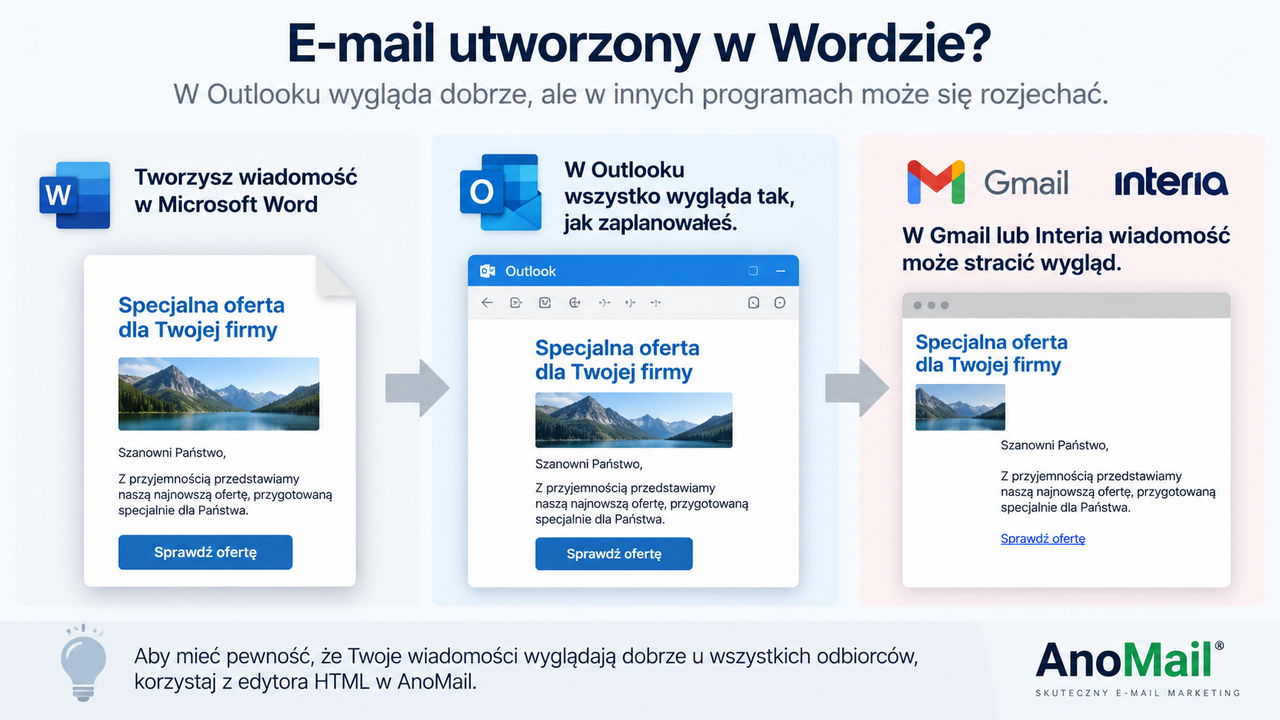 Dlaczego nie warto tworzyć newslettera w Wordzie?