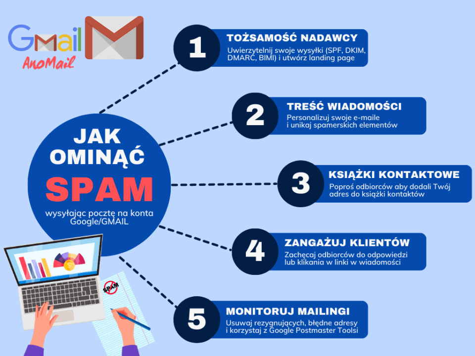 Zalecenia jak nie trafić do spamu na kontach GMail