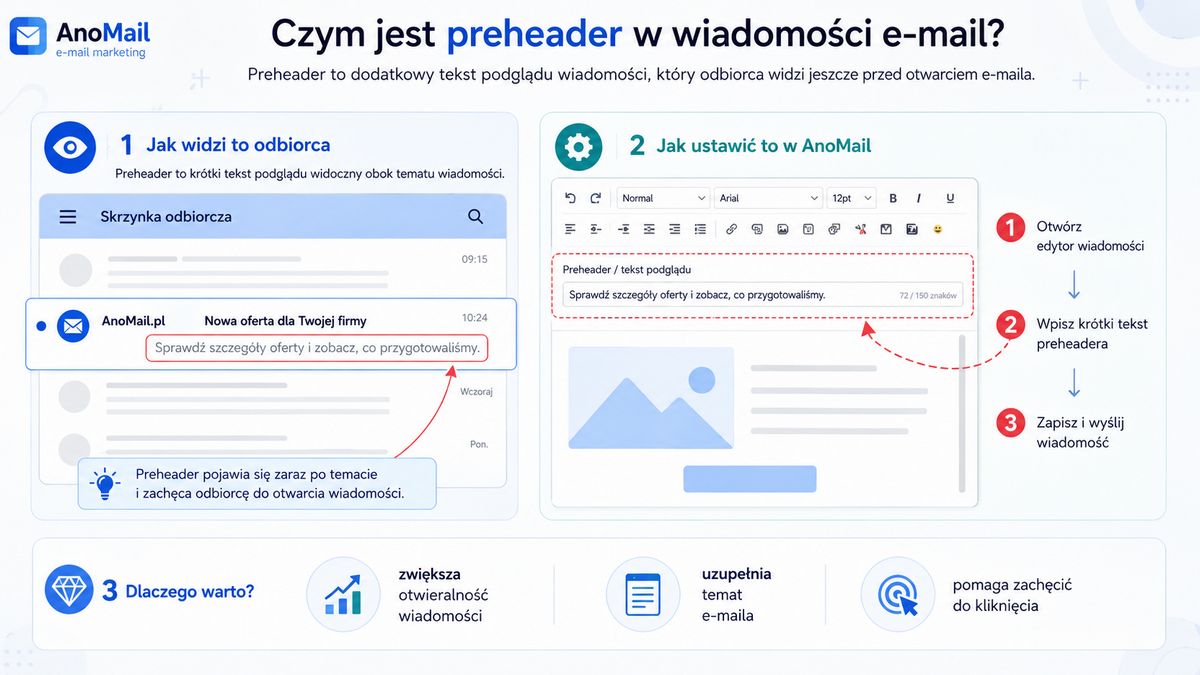 Preheader - uzupełnienie tematu Twojej wiadomości