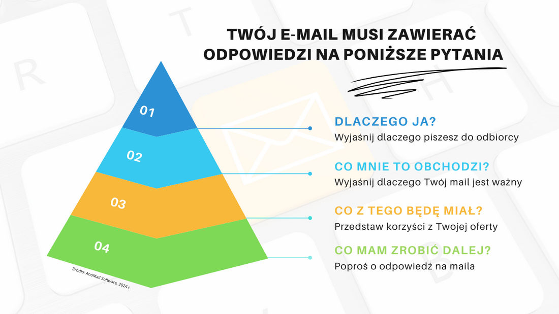 Zawrzyj odpowiedzi na pytania odbiorcy