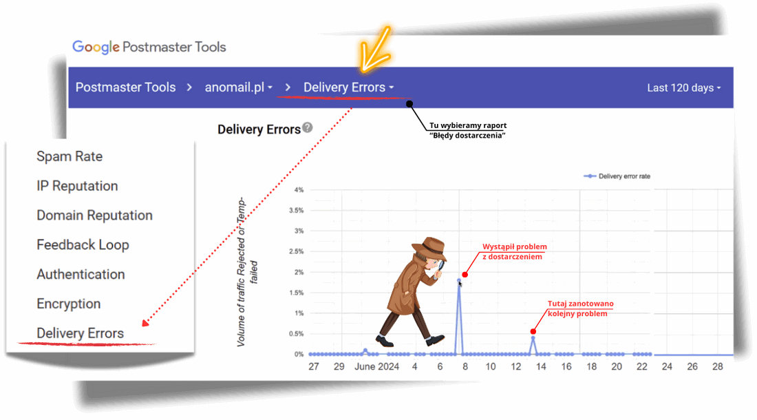 Raport z Google Postmaster Tools