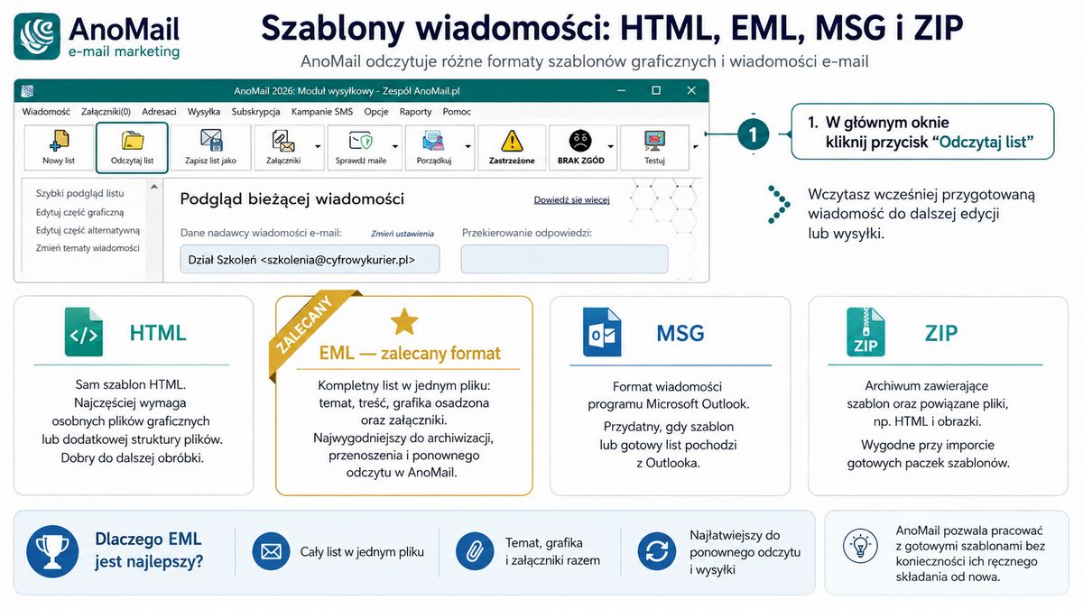 Szablony graficzne w EML, MSG, HTML i ZIP