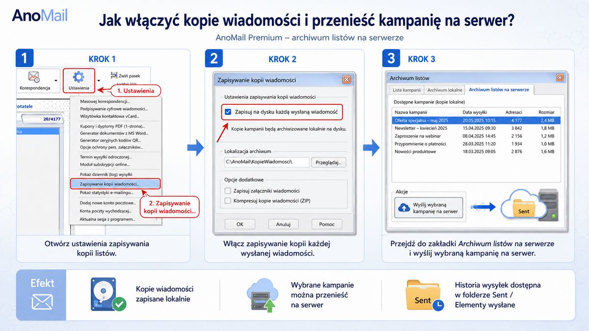 Jak włączyć archiwum listów na serwerze w dwóch krokach - Infografika