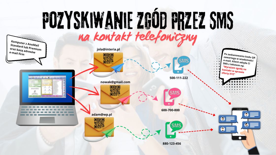 Pozyskiwanie zgód na kontakt telefoniczny przez SMS i QR