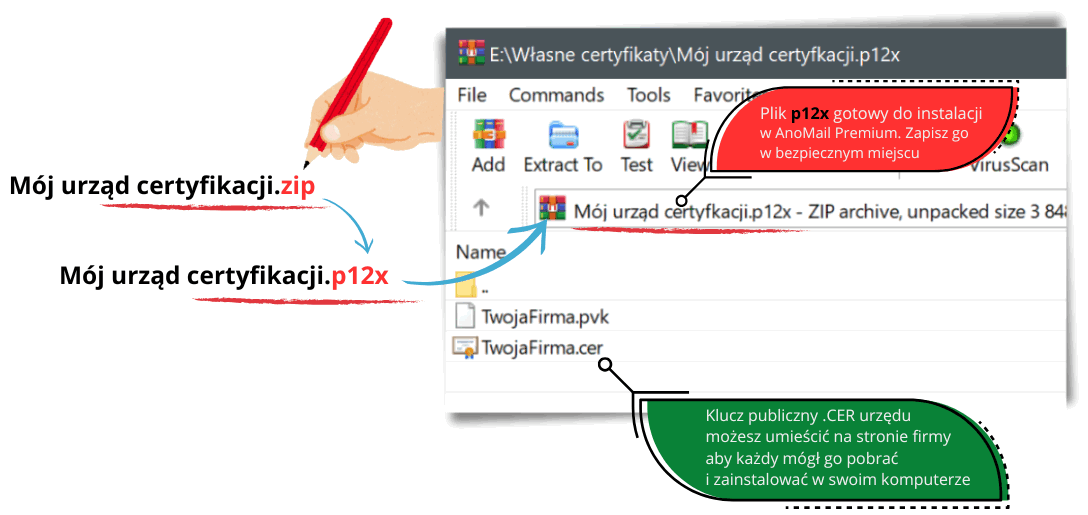 Format pliku .p12x