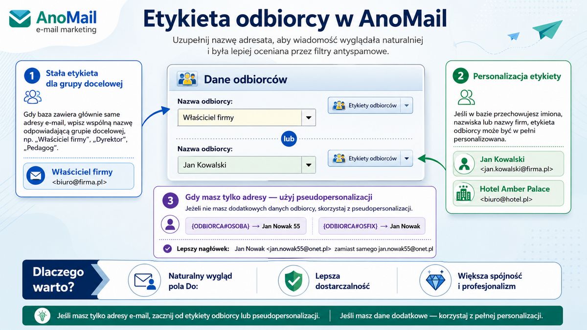 Infografika: Jak personalizować dane odbiorcy czyli tzw. Etykieta
