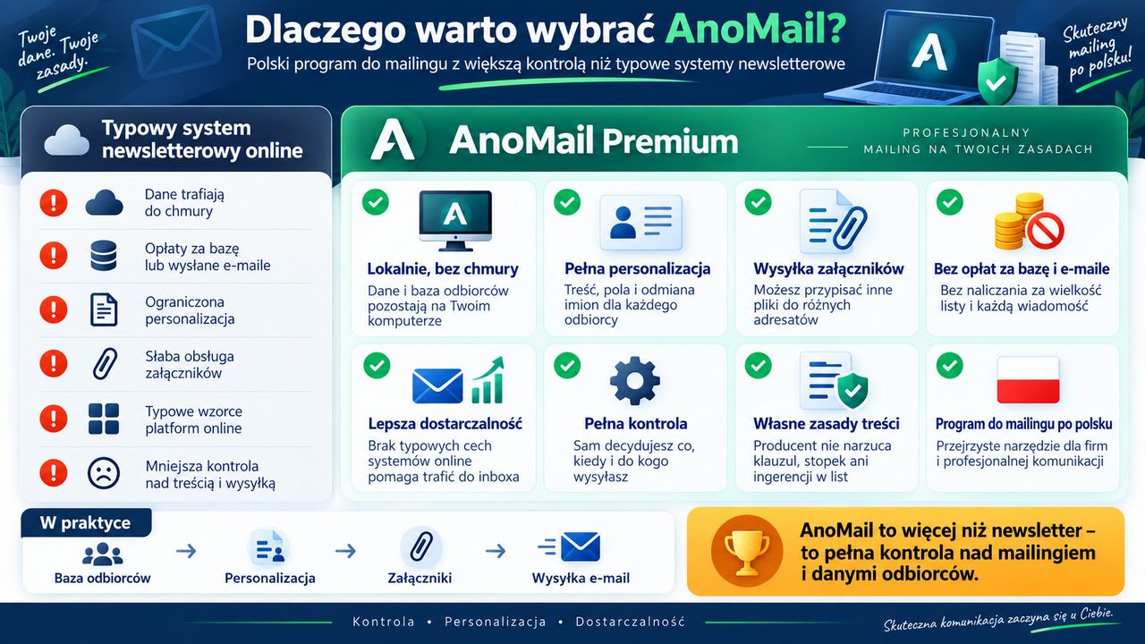 Infografika: Polski system do mailingu bez abonamentu