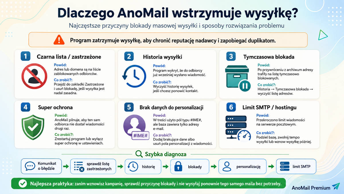 Wstrzymanie masowej wysyłki e-mail - Infografika