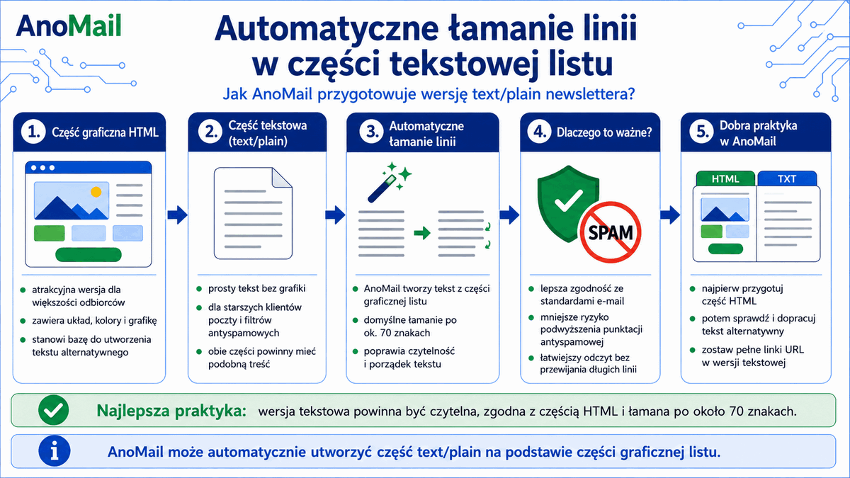 Automatyczne łamanie linii w mailach