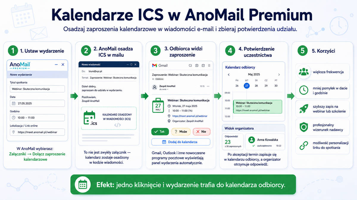 Wysyłanie kalendarzy ICS w wiadomościach e-mail