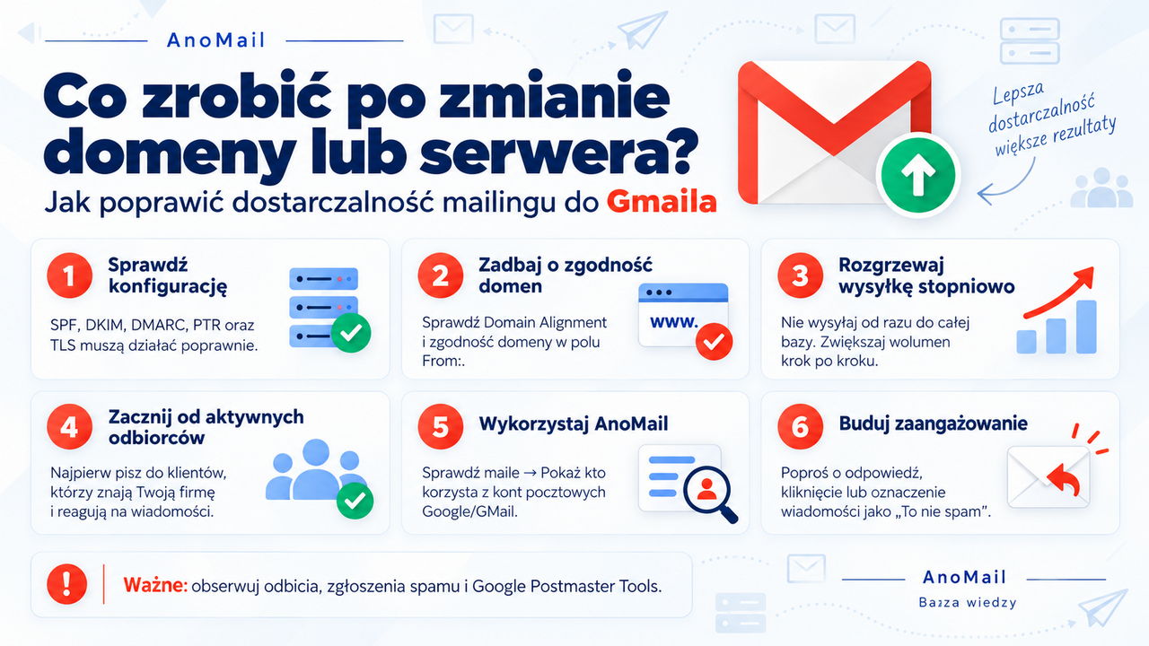 Infografika: Jak zwiększyć dostarczalność poczty do GMaila po zmianie domeny lub adresu IP serwera?