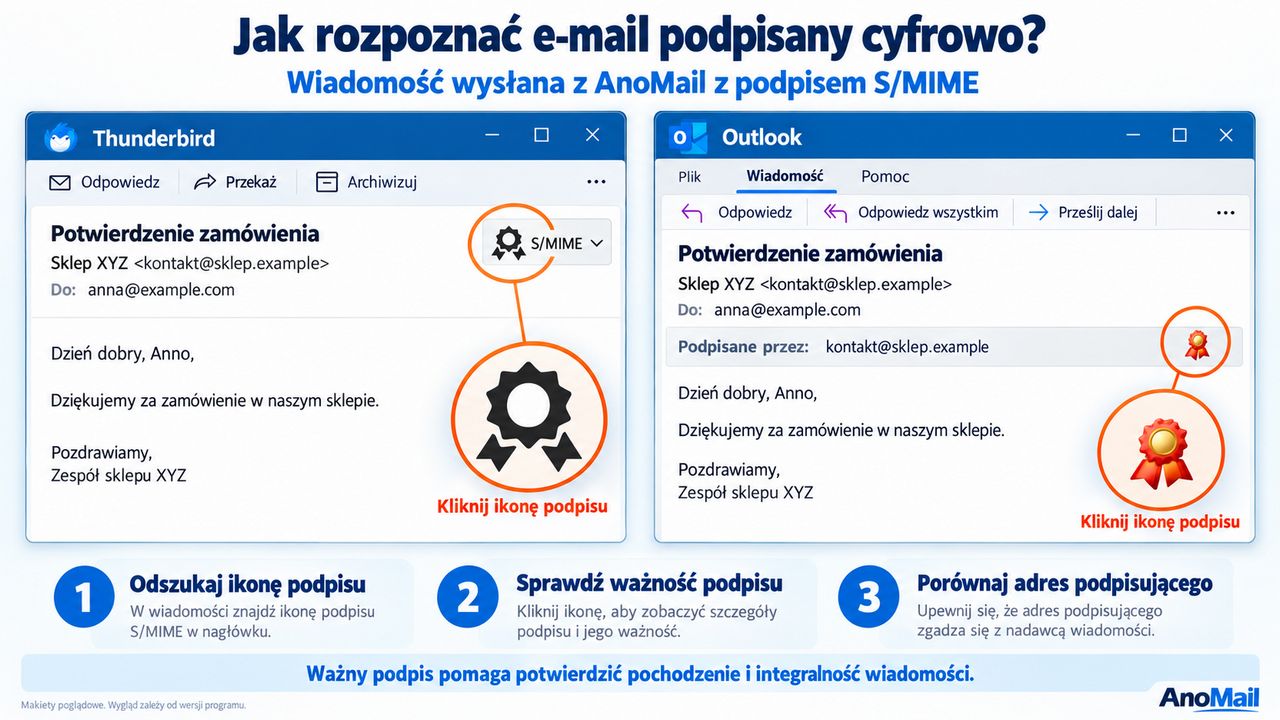 Infografika: Jak rozpoznać czy mail jest podpisany cyfrowo S/MIME w Outlook lub Thunderbird?